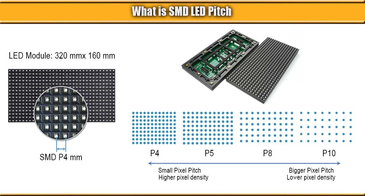 O que é SMD LED Pitch