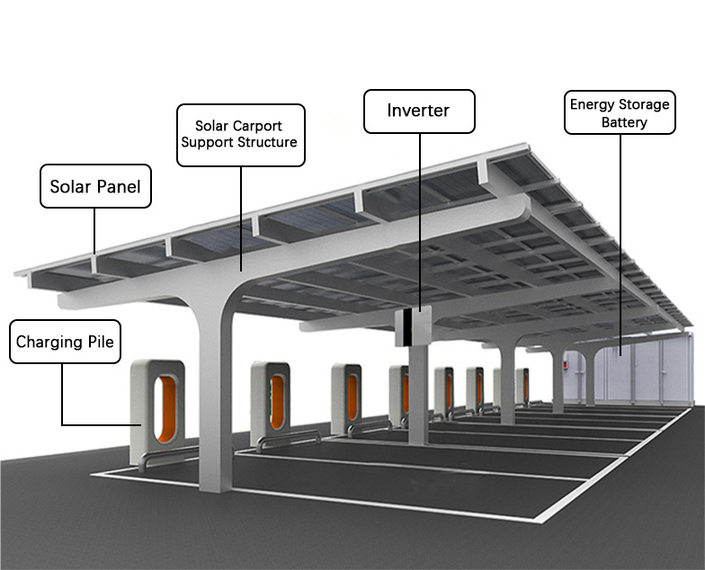 Carports solares e solução de dosséis